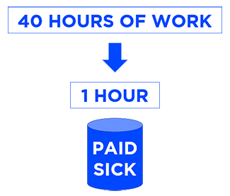 40 hours of work image